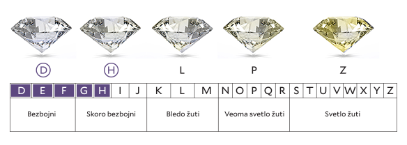 Šta treba da znate o dijamantima? 5 diamonds 3